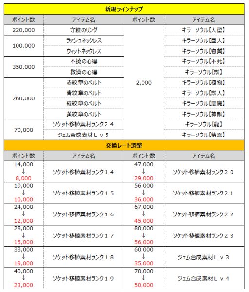 ꡼ No.001 | Wizardry Onlineסȥˡ֥פȡִѽšפо