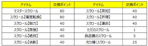 ꡼ No.003 | Wizardry Onlineסȥˡ֥פȡִѽšפо