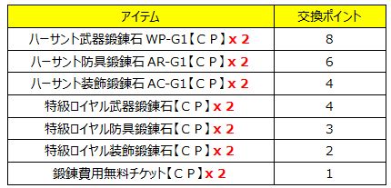 ꡼ No.004 | Wizardry Onlineסȥˡ֥פȡִѽšפо