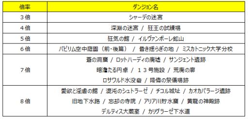 ꡼ No.005 | Wizardry Onlineסȥˡ֥פȡִѽšפо