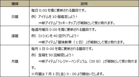 ꡼ No.005 | Wizardry Onlineפ˼ӥƥĢפꤵ줿ĩ路ơɤ󽷤餪