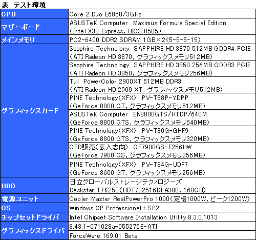 画像集#018のサムネイル/これぞ真のDX10ミドルレンジ。「ATI Radeon HD 3870/3850」レビュー掲載