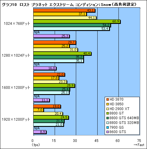画像集#028のサムネイル/これぞ真のDX10ミドルレンジ。「ATI Radeon HD 3870/3850」レビュー掲載