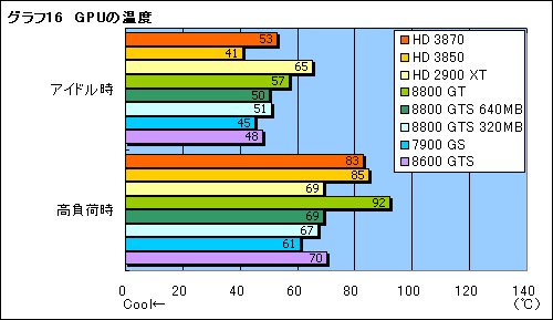 画像集#034のサムネイル/これぞ真のDX10ミドルレンジ。「ATI Radeon HD 3870/3850」レビュー掲載