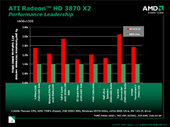 画像集#004のサムネイル/AMD,ハイエンド向けデュアルGPUソリューション「ATI Radeon HD 3870 X2」