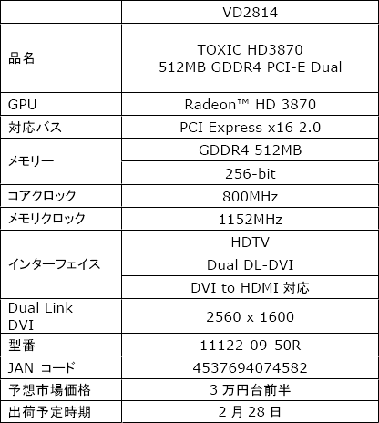 ������#003�Υ���ͥ���/Sapphire��1�����åȻ��ͤΥ����顼�����Radeon HD 3870������