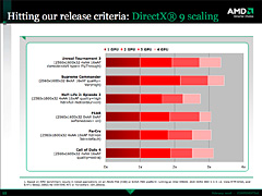 画像集#003のサムネイル/マルチGPU構成でパフォーマンスがバラつく理由とは? AMD担当者に聞くCrossFireXの現状と今後