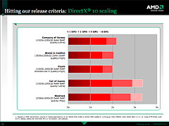 画像集#004のサムネイル/マルチGPU構成でパフォーマンスがバラつく理由とは? AMD担当者に聞くCrossFireXの現状と今後