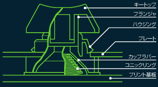 画像集#009のサムネイル/DHARMAPOINT初のゲーマー向けキーボード「TACTICAL KEYBOARD」レビュー掲載