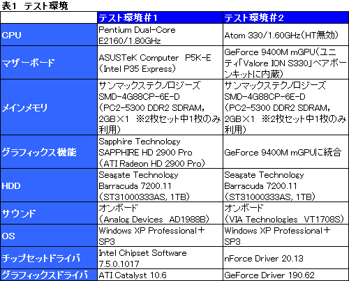 画像ギャラリー No.032のサムネイル画像 / DHARMA TACTICAL MOUSEの新型「DRTCM15」「DRTCM12」レビュー。新筐体で完成度は間違いなく高まった