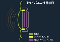 画像ギャラリー No.004のサムネイル画像 / DHARMAPOINT,オープンエア型のゲーマー向けヘッドセットを発表。12月10日発売