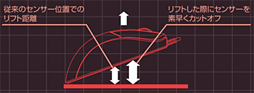 DHARMAPOINT2ǯȾ֤Υޥʡإ󥵡ܤΡDRTCM37פȥ졼󥵡ܤΡDRTCM38פ12ȯ