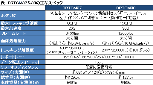 ꡼ No.048Υͥ / DRTCM3738ץӥ塼ܿͥޡΰո뽸ƺ줿ֲãIE 3.0פ㤤