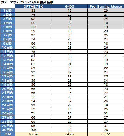 ꡼ No.038Υͥ / DHARMAPOINT1ʤȤʤޥDPTM37BKץӥ塼褷ֻפϥޡδԤ˱뤫