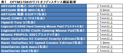 ꡼ No.060Υͥ / DHARMAPOINT1ʤȤʤޥDPTM37BKץӥ塼褷ֻפϥޡδԤ˱뤫