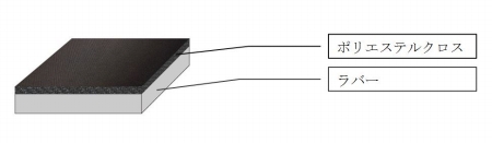 画像ギャラリー No.002のサムネイル画像 / DHARMAPOINT,布製マウスパッド大小2モデルと交換用マウスソールセットを発売