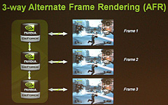 画像集#016のサムネイル/NVIDIA,PCIe 2.0&3-way SLI対応の「nForce 700」チップセットを発表