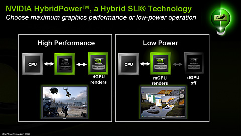 NVIDIAAMDCPUåץåȡnForce 780a SLIפȯɽmGPUܡHybrid SLIбΥե饰å