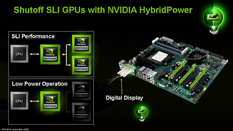 NVIDIAAMDCPUåץåȡnForce 780a SLIפȯɽmGPUܡHybrid SLIбΥե饰å