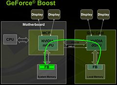 NVIDIAAMDCPUåץåȡnForce 780a SLIפȯɽmGPUܡHybrid SLIбΥե饰å