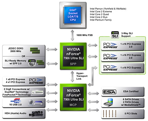 NVIDIAQuad3-way SLIбΥե饰åץåץåȡnForce 790i