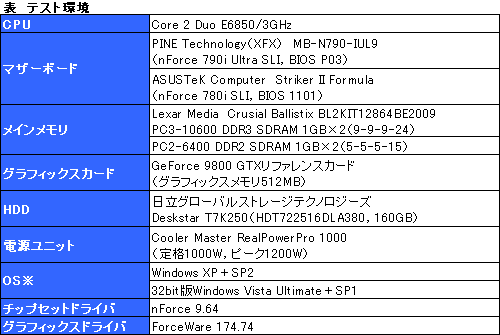 画像集#008のサムネイル/nForce 790i Ultra SLIチップセットが対応するEPP 2.0&ESAの価値は?