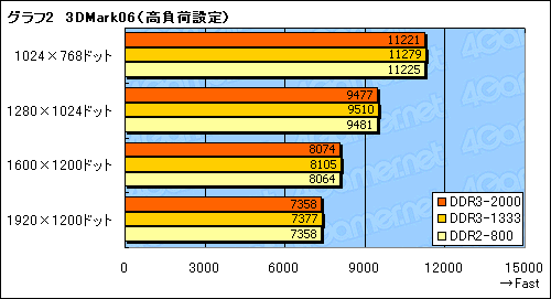 画像集#010のサムネイル/nForce 790i Ultra SLIチップセットが対応するEPP 2.0&ESAの価値は?