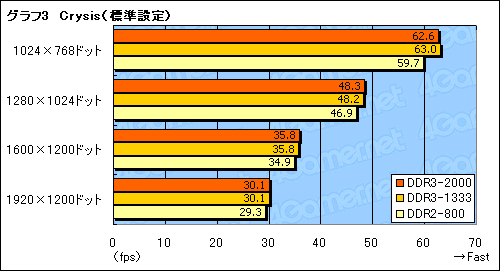画像集#011のサムネイル/nForce 790i Ultra SLIチップセットが対応するEPP 2.0&ESAの価値は?