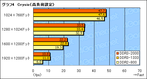 画像集#012のサムネイル/nForce 790i Ultra SLIチップセットが対応するEPP 2.0&ESAの価値は?