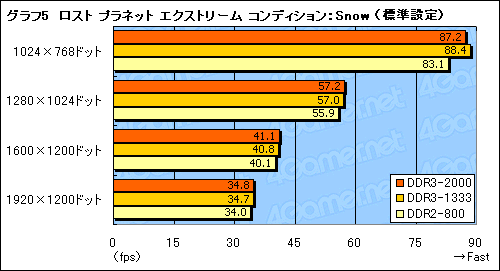 画像集#013のサムネイル/nForce 790i Ultra SLIチップセットが対応するEPP 2.0&ESAの価値は?