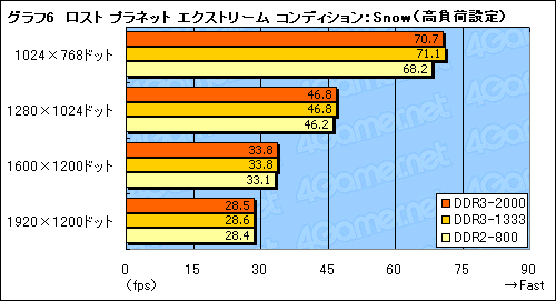 画像集#014のサムネイル/nForce 790i Ultra SLIチップセットが対応するEPP 2.0&ESAの価値は?