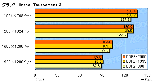 画像集#015のサムネイル/nForce 790i Ultra SLIチップセットが対応するEPP 2.0&ESAの価値は?