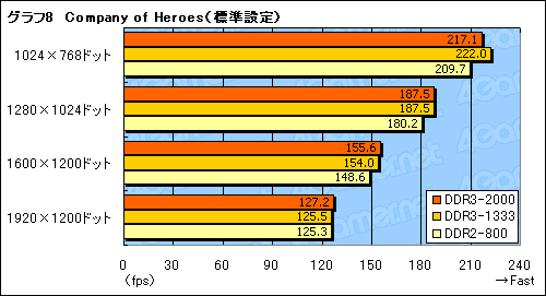 画像集#016のサムネイル/nForce 790i Ultra SLIチップセットが対応するEPP 2.0&ESAの価値は?