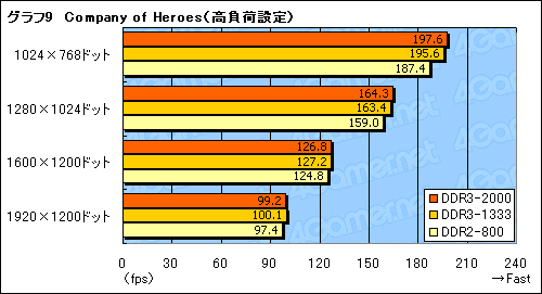 画像集#017のサムネイル/nForce 790i Ultra SLIチップセットが対応するEPP 2.0&ESAの価値は?