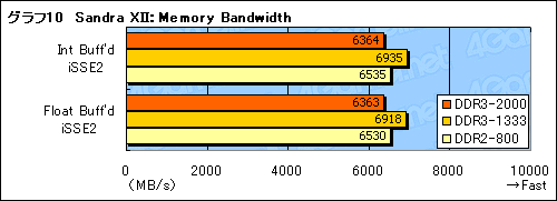 画像集#020のサムネイル/nForce 790i Ultra SLIチップセットが対応するEPP 2.0&ESAの価値は?