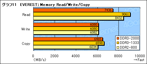 画像集#021のサムネイル/nForce 790i Ultra SLIチップセットが対応するEPP 2.0&ESAの価値は?