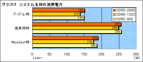 画像集#022のサムネイル/nForce 790i Ultra SLIチップセットが対応するEPP 2.0&ESAの価値は?