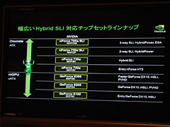 画像集#006のサムネイル/NVIDIA,秋葉原でHybrid SLIのメリットをアピール。「ストリートファイター オンライン」はGeForce 8200でもらくらく動作