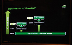 画像集#008のサムネイル/NVIDIA,秋葉原でHybrid SLIのメリットをアピール。「ストリートファイター オンライン」はGeForce 8200でもらくらく動作