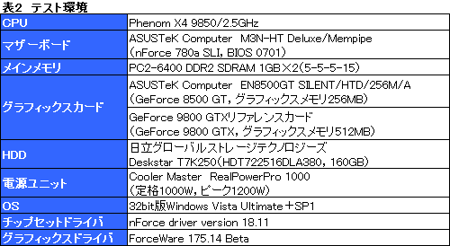 画像集#013のサムネイル/「Hybrid SLI」は消費電力を気にするゲーマーに向けた最終回答となるか?