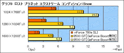 画像集#016のサムネイル/「Hybrid SLI」は消費電力を気にするゲーマーに向けた最終回答となるか?