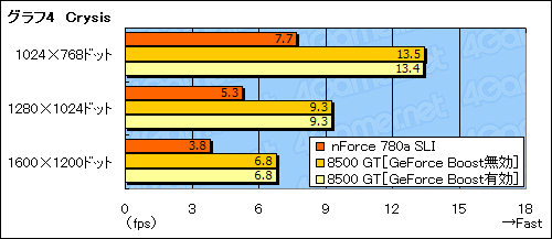 画像集#017のサムネイル/「Hybrid SLI」は消費電力を気にするゲーマーに向けた最終回答となるか?