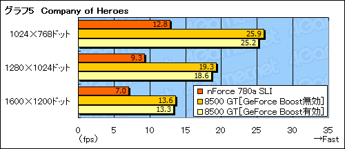 画像集#018のサムネイル/「Hybrid SLI」は消費電力を気にするゲーマーに向けた最終回答となるか?