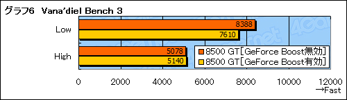 画像集#019のサムネイル/「Hybrid SLI」は消費電力を気にするゲーマーに向けた最終回答となるか?