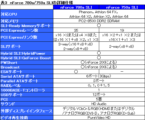 画像集#020のサムネイル/「Hybrid SLI」は消費電力を気にするゲーマーに向けた最終回答となるか?