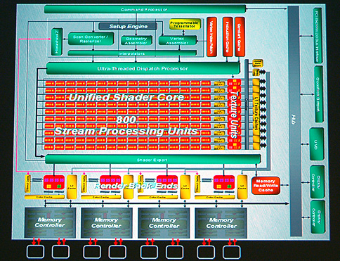 ꡼ No.004 | AMDATI Radeon HD 4870ȯɽGPUƥܺ٤餫