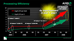 ꡼ No.005 | AMDATI Radeon HD 4870ȯɽGPUƥܺ٤餫