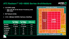 ꡼ No.010 | AMDATI Radeon HD 4870ȯɽGPUƥܺ٤餫