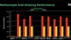 ꡼ No.012 | AMDATI Radeon HD 4870ȯɽGPUƥܺ٤餫