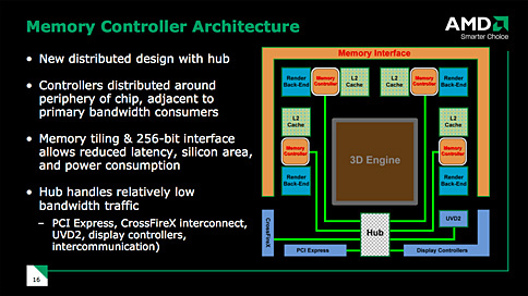 ꡼ No.013 | AMDATI Radeon HD 4870ȯɽGPUƥܺ٤餫